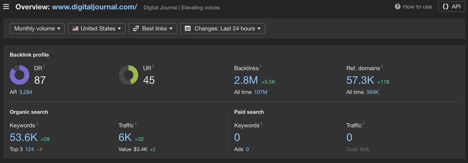 powerhouse press placements